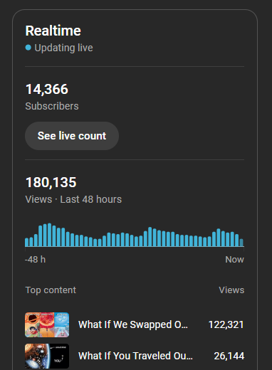 Gravipull analytics