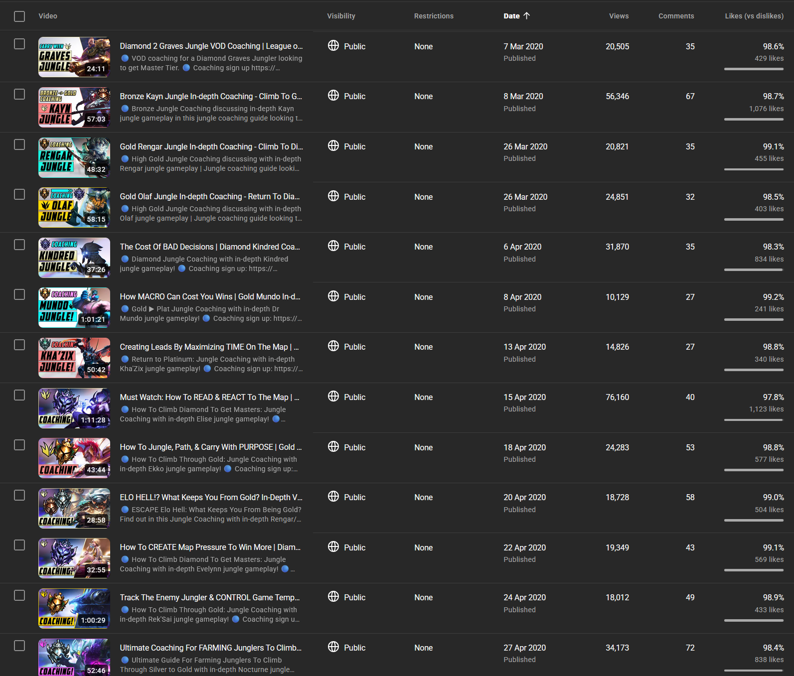 Coaching channel